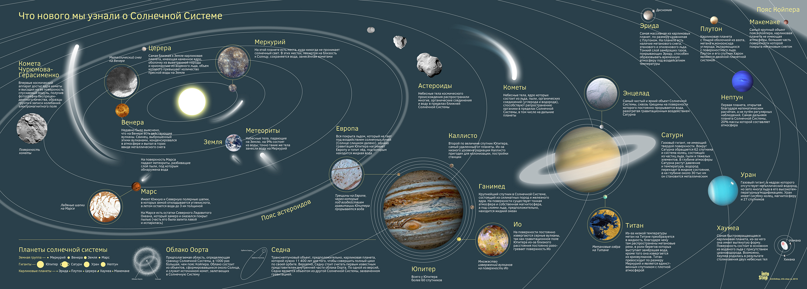 Модель Солнечной Системы Фото Модель Солнечной Системы Фото